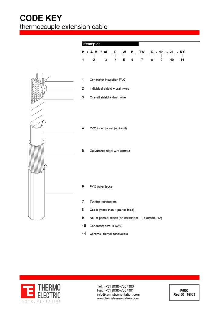 F002 CODE KEY Thermocouple Extension Wire