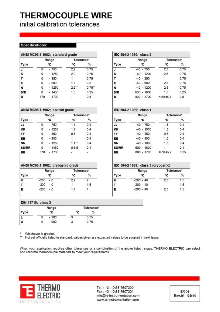 E001 Thermocouple Wire Initial Calibration Tolerances