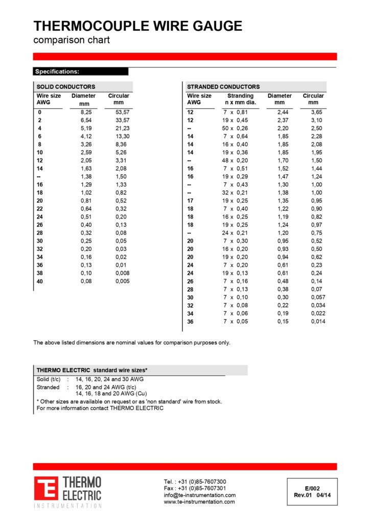 E002 Thermocouple Wire Gauge Comparison Chart