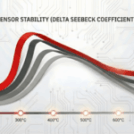 Preventing Thermocouple Drift and Improving Measurement Stability