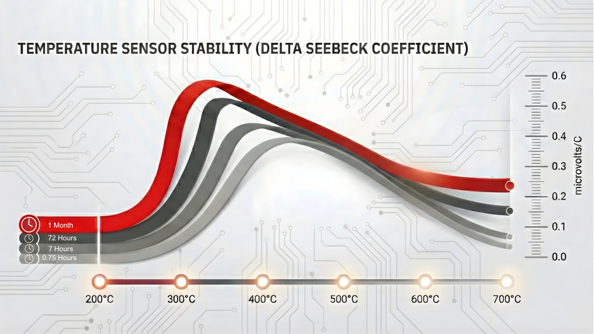 Preventing Thermocouple Drift and Improving Measurement Stability